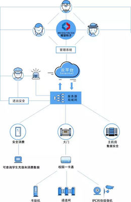 開學季 先有安全，再有教育——信息系統(tǒng)集成服務的重要性